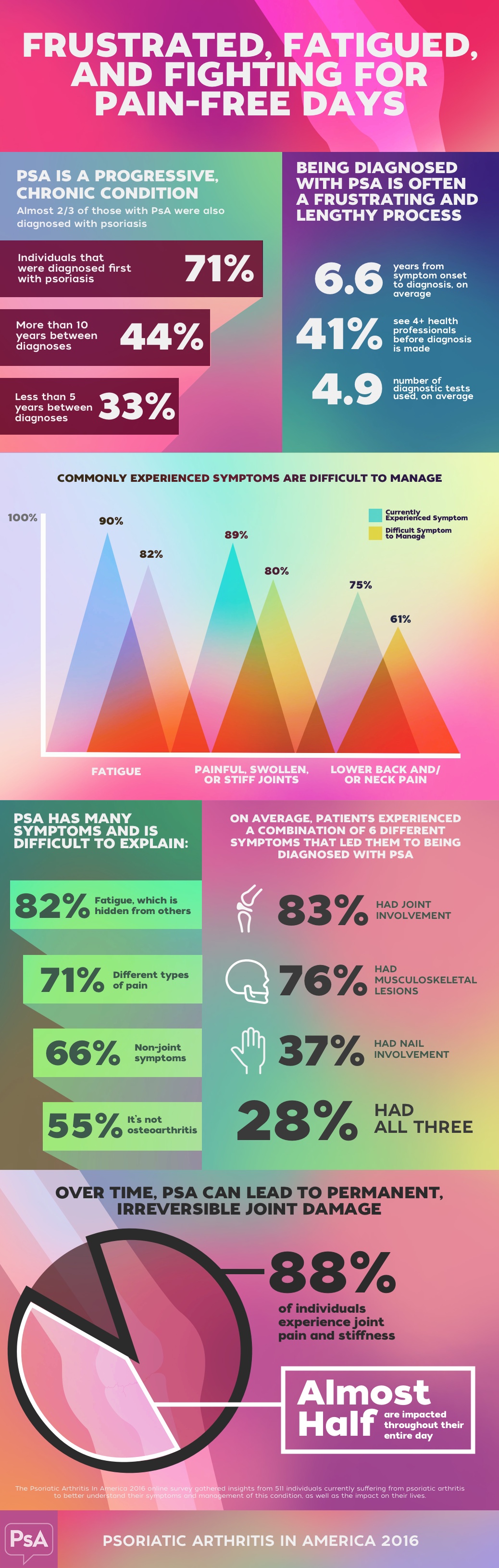 psoriatic arthritis infographic