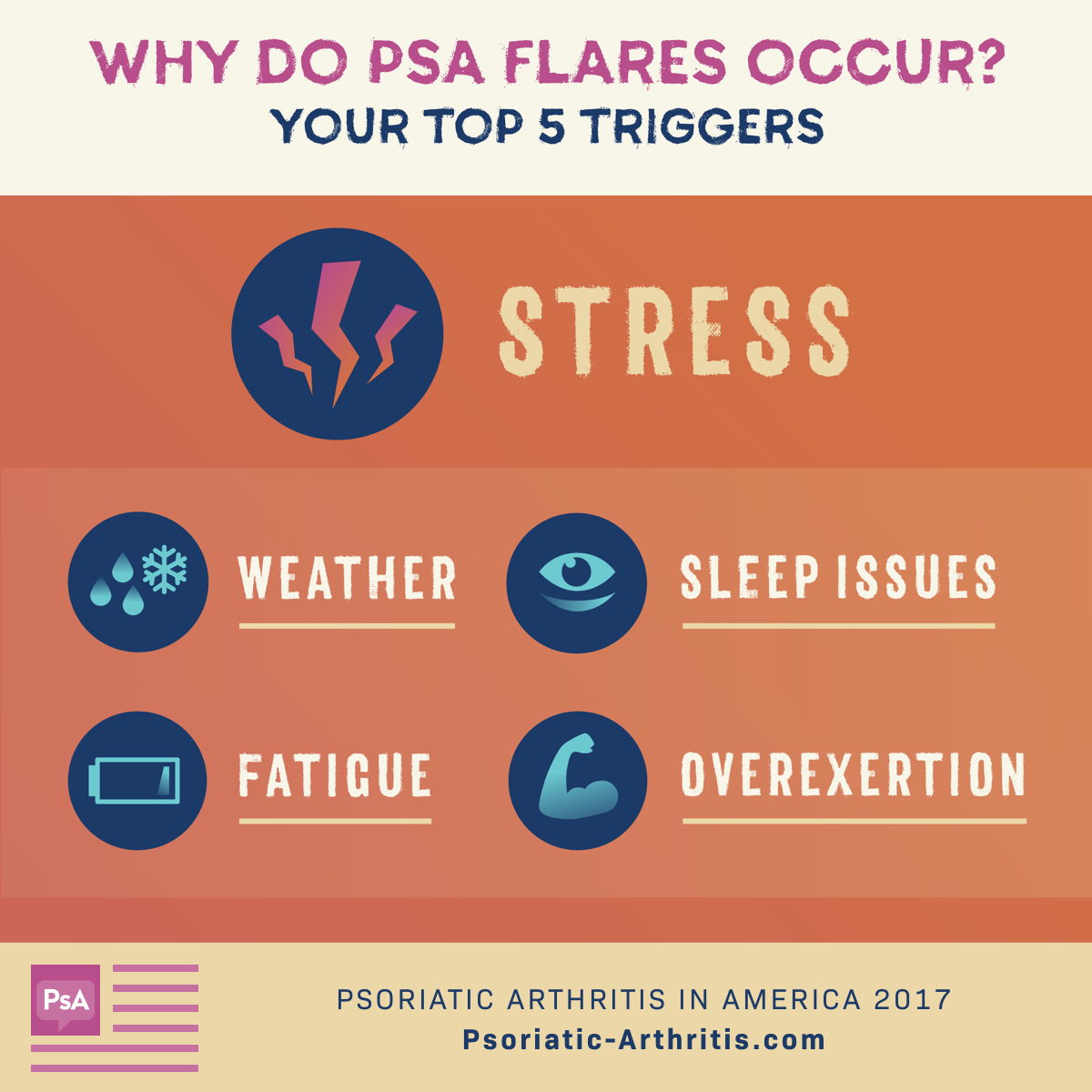 Psoriatic Arthritis Flare Up Triggers