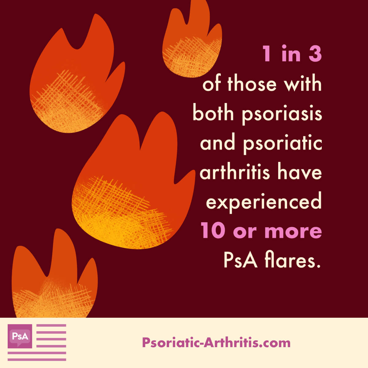 One in three of those with both psoriasis and psoriatic arthritis have experienced 10 or more PsA flares.