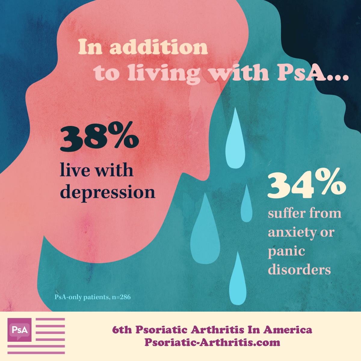 Layered colors of pink, teal and blue with light blue tear drops to depict the mental impact of PsA.
