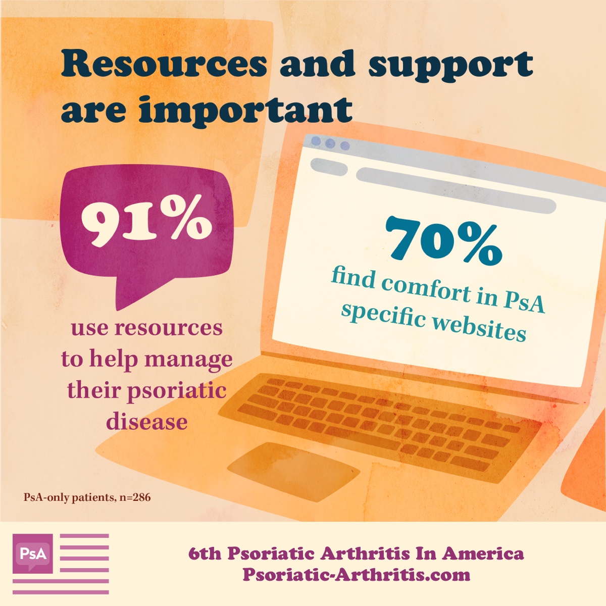 A light orange background with an open orange laptop to highlight how PsA patients find resources and support in online communities.