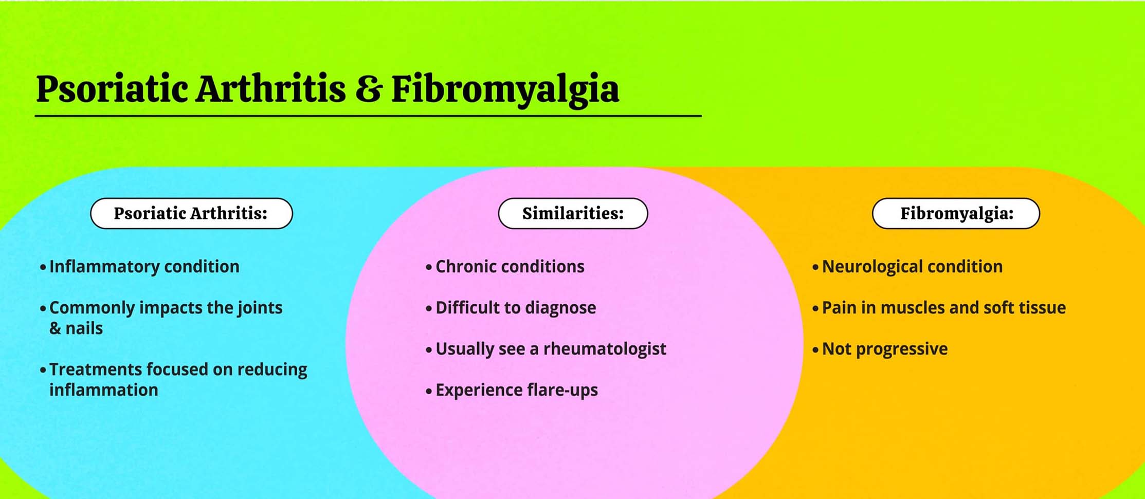 PsA & fibromyalgia