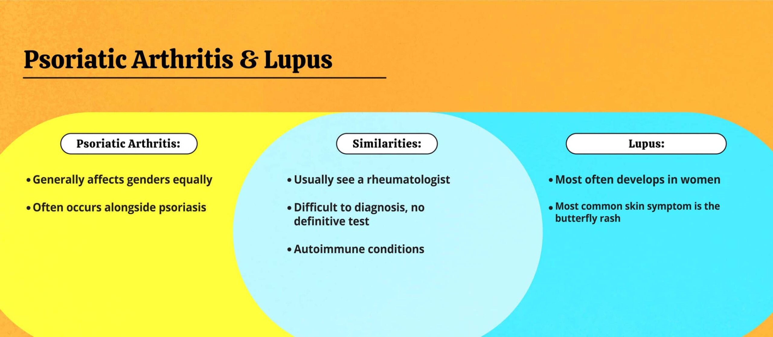 PsA & Lupus