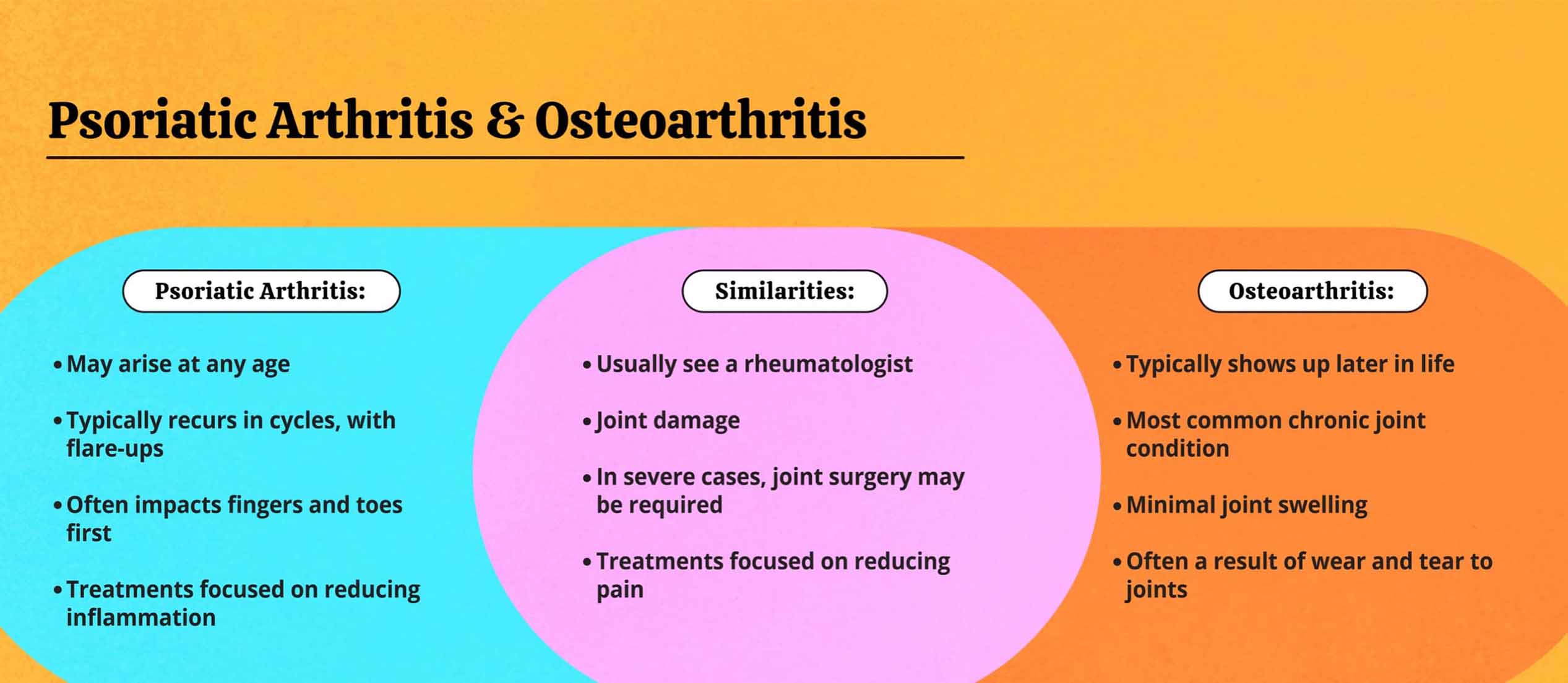 PsA & osteoarthritis